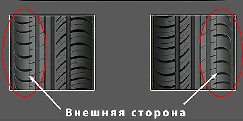 Как правильно установить шины на автомобиль: Интернет-магазин шин и дисков ШИНСЕРВИС