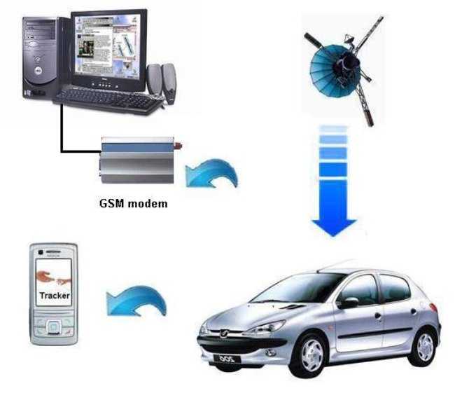 Спутниковая автосигнализация: Иммобилайзер Cesar Safe 3 – надёжная защита автомобиля от угона