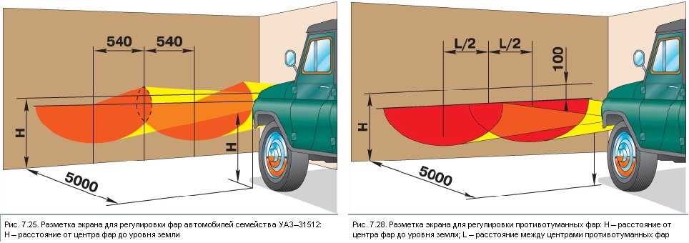 Регулировка фар по высоте: инструкция и правила :: Autonews