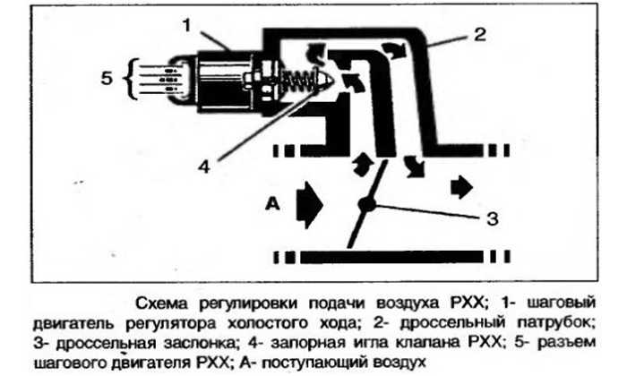 Рхх что это за датчик: надежная работа двигателя на любых режимах