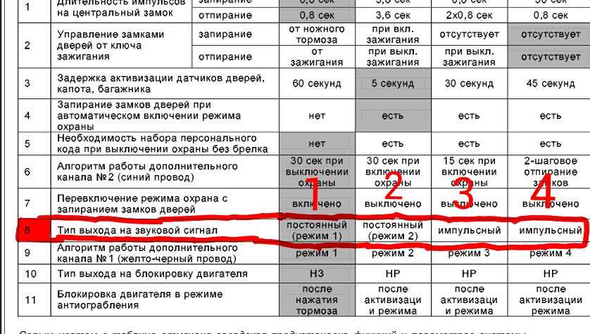 Почему срабатывает сигнализация на машине без причины: Почему сигнализация срабатывает сама по себе