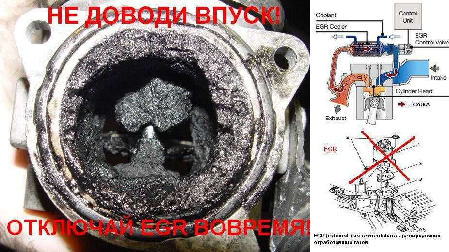 Егр что это такое в машине: Что стоит знать о системах EGR