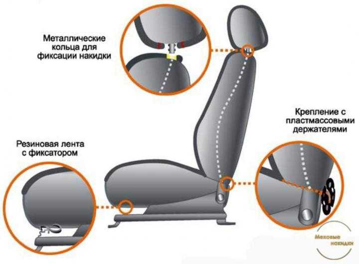 Как правильно одевать чехлы на сиденья автомобиля: Как правильно установить чехлы из ткани и экокожи своими руками, инструкция • Автосеть