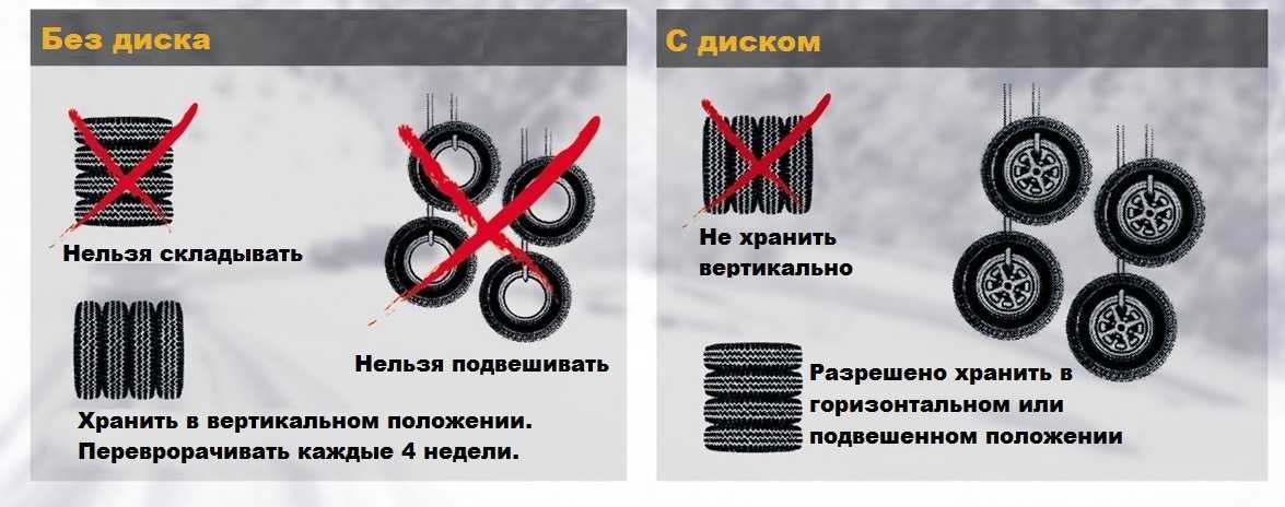В каком положении хранить шины с дисками: с дисками и без :: Autonews