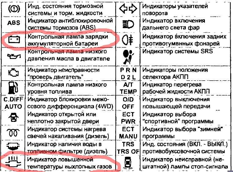 Обозначения на панели приборов: Перевірка браузера, будь ласка, зачекайте...