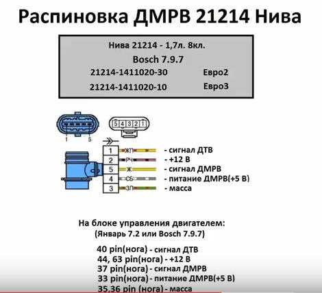 Как проверить исправность датчика массового расхода воздуха: Как проверить ДМРВ разными способами: симптомы неисправности датчика