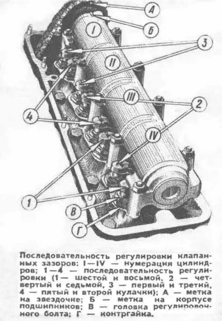 Для чего регулируют клапана: Регулировка клапанов ДВС и тепловых зазоров. Порядок работы. | SUPROTEC