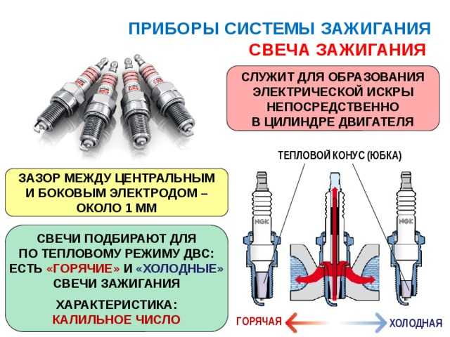 Калийное число свечей зажигания: ЧТО ТАКОЕ КАЛИЛЬНОЕ ЧИСЛО?