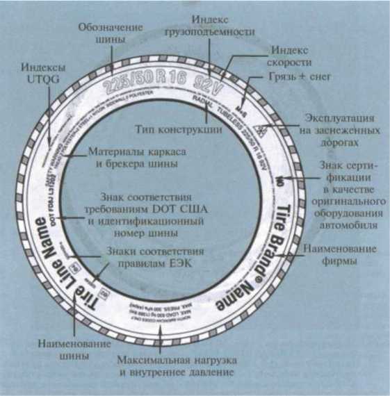Маркировка грузовых шин расшифровка обозначений: Грузовые шины для спецтехники и спецшины для погрузчиков. Интернет