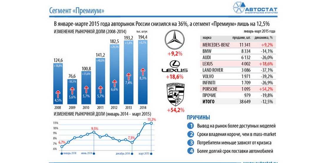 Какая страна производит автомобили марки мерседес: страна производитель, чье производство Mercedes