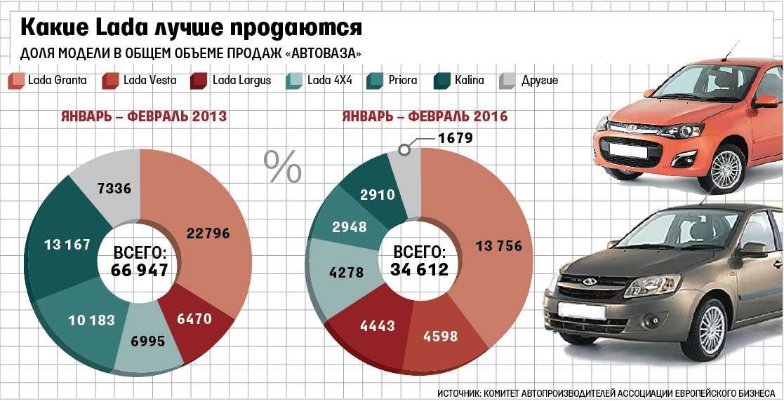 Рено кому принадлежит: Кому принадлежит Renault-Nissan-Mitsubishi Alliance, кто владелец, отзывы.