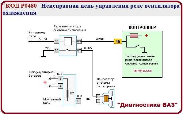 Когда включается вентилятор охлаждения двигателя: Когда должен включаться вентилятор охлаждения радиатора
