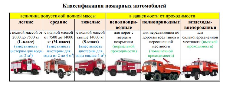 Полная масса это: Масса автомобиля: снаряженная, максимальная и полная