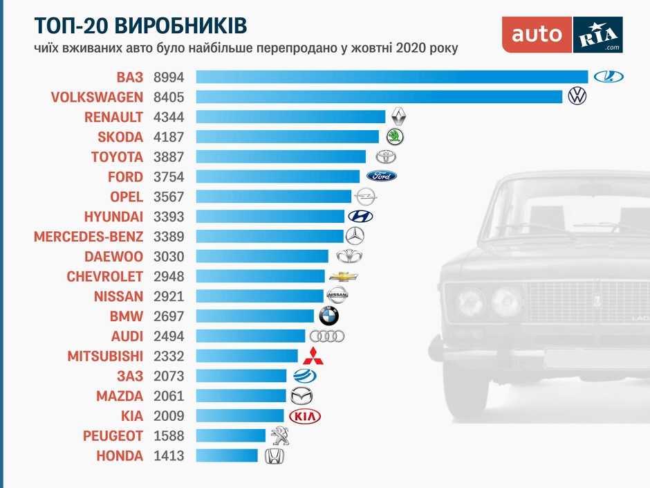 Самые безопасные автомобили в мире рейтинг: Определены самые безопасные автомобили 2022 года в рейтинге Euro NCAP