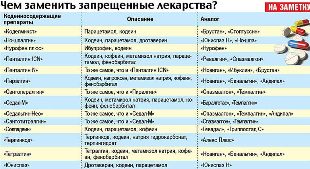 Список лекарств запрещенных за рулем: Список лекарств, которые нельзя употреблять за рулём