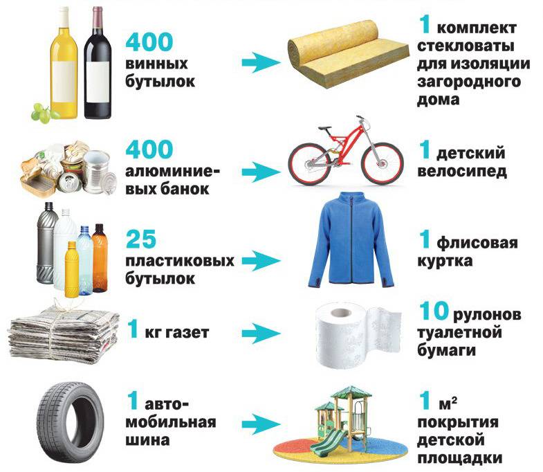 Куда сдать отработку: Куда сдать отработанное моторное масло?