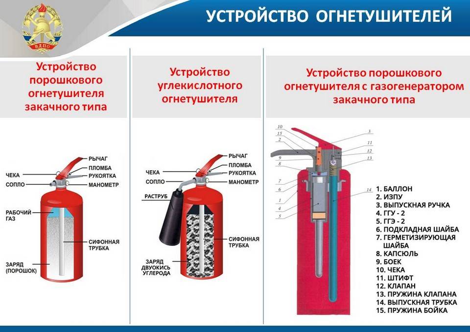Какой огнетушитель должен быть в легковом автомобиле: как выбрать и какой должен быть