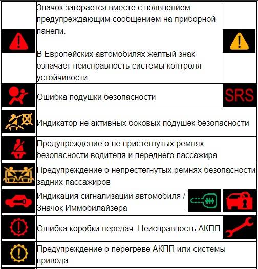 Ошибки авто: Перевірка браузера, будь ласка, зачекайте...