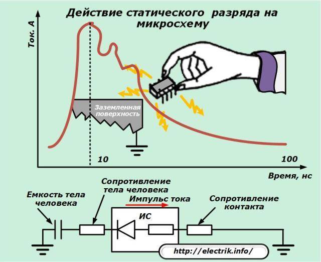 Машина бьется током в чем причина: Автомобиль бьется током при выходе. В чем причина?