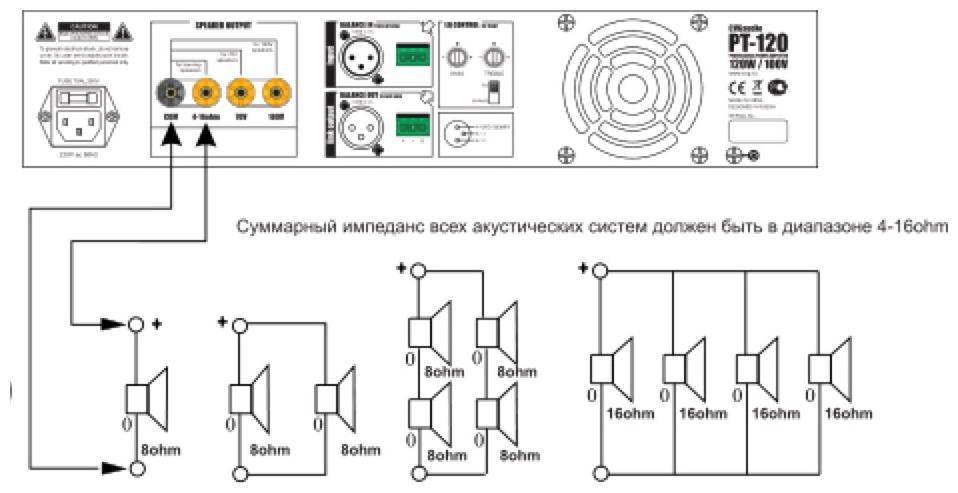 Как подобрать колонки в авто: Как выбрать хорошую акустику в автомобиль