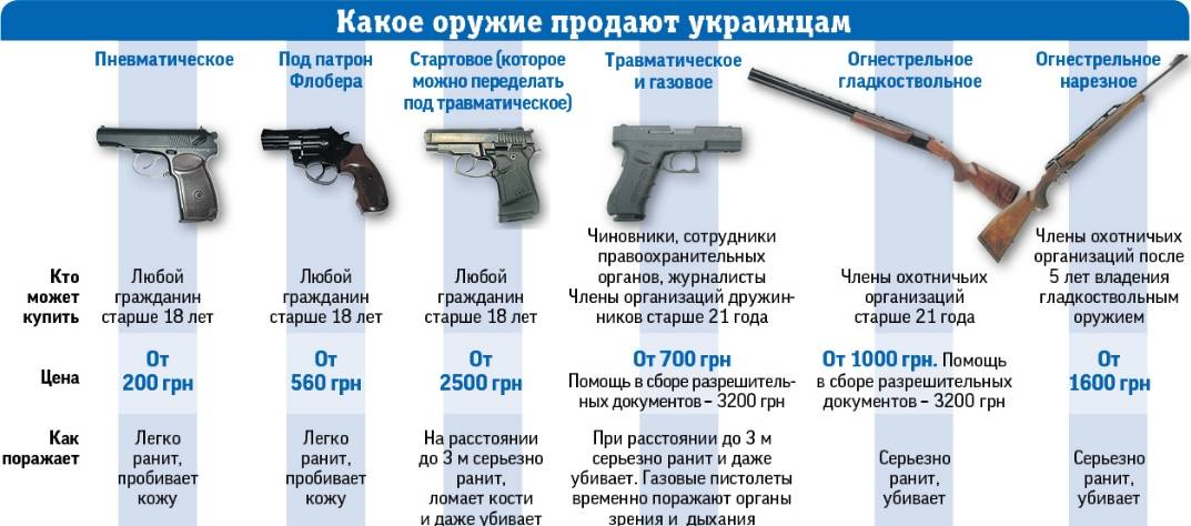 Можно ли перевозить пневматическое оружие в машине: Можно ли возить с собой в автомобиле пневматический пистолет