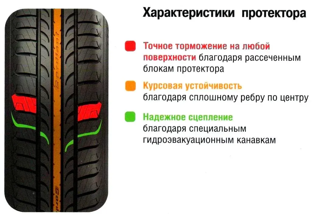 Какой протектор лучше. Протектор шин. Рисунок протектора шин легкового автомобиля. Типы протекторов шин. Тип рисунка протектора.