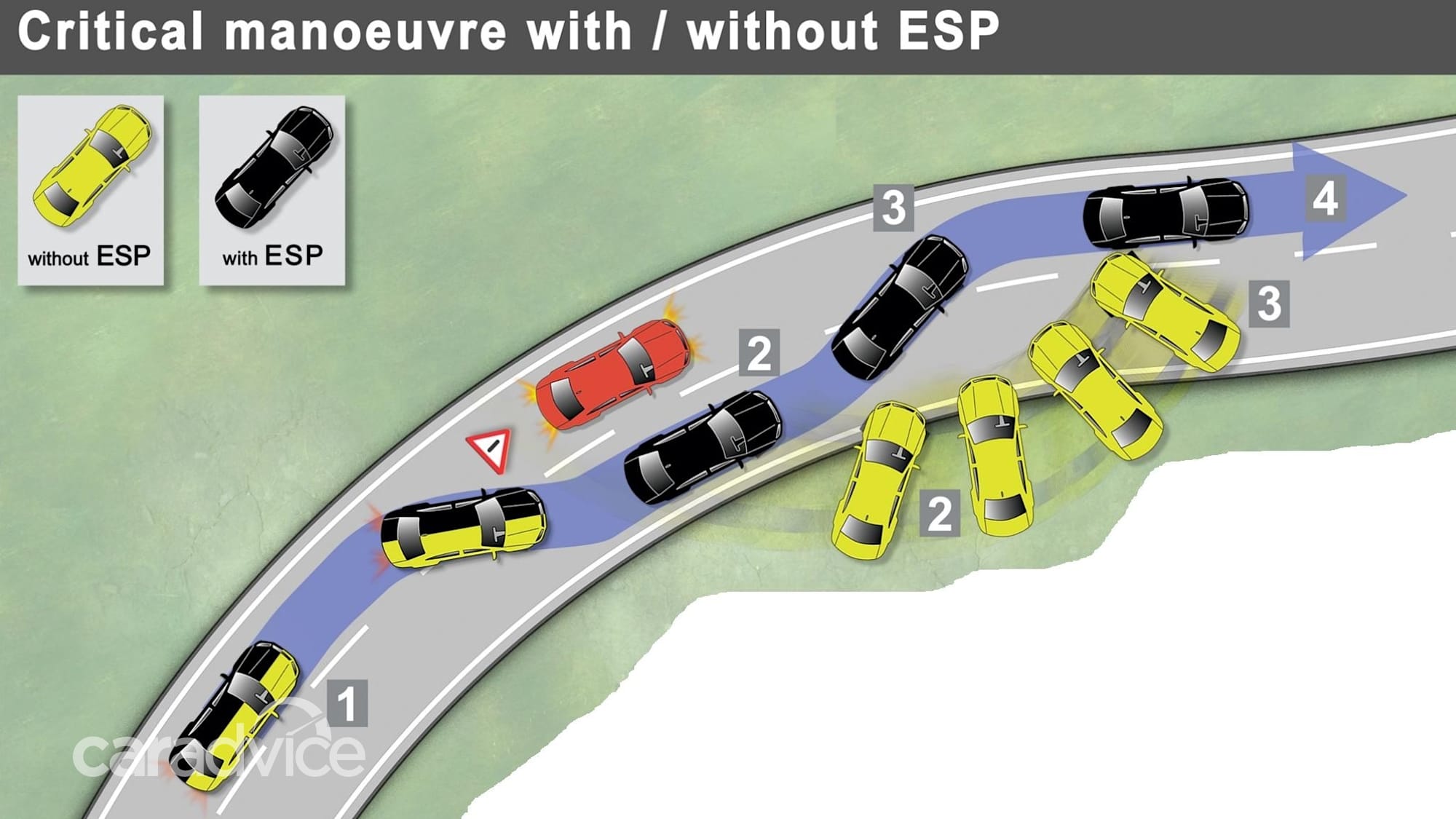 Как работает система курсовой устойчивости автомобиля видео: Обзор системы курсовой устойчивости ESP
