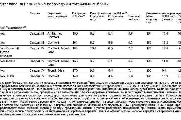 Таблица расхода топлива: II. НОРМЫ РАСХОДА ТОПЛИВ ДЛЯ АВТОМОБИЛЕЙ / КонсультантПлюс