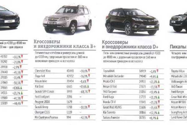 Кроссоверы с оцинкованным кузовом список: Составлен рейтинг самых нержавеющих кроссоверов