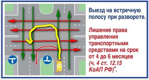 Наказание за выезд на встречную: Выезд на встречную полосу в 2023 году: штраф или лишение?