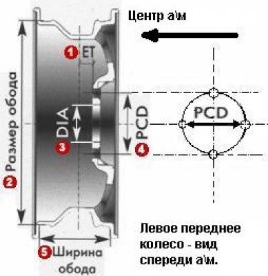 Расстояние между болтами на дисках: Таблица совместимости дисков авто по маркам