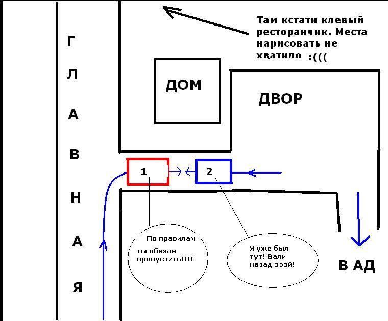 Там схема. Выезд со двора ПДД. Выезд со двора схема. Правила въезда и выезда со двора. Правила выезда и заезда во двор ПДД.