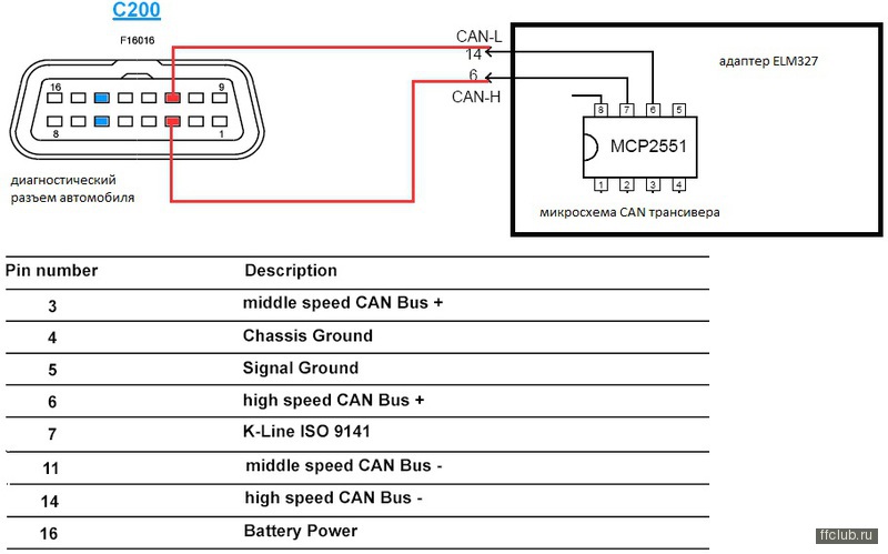 Как работать с автосканером elm327: Как пользоваться ELM327 Bluetooth в автомобиле