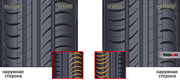 Как правильно ставить резину на машину: Правила установки резины по рисунку протектора
