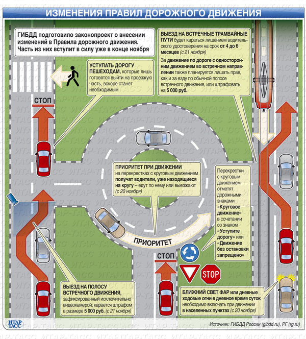 Как правильно двигаться по круговому движению схема: новые правила проезда перекрестков с круговым движением