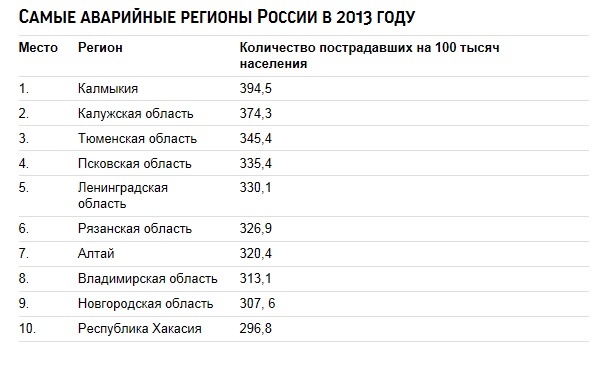 Нумерация регионов: Нумерация регионов на автомобильных номерах — Рамблер/авто