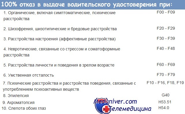 Противопоказания по зрению для получения водительских прав: С каким зрением не дают водительские права: ограничения при получении