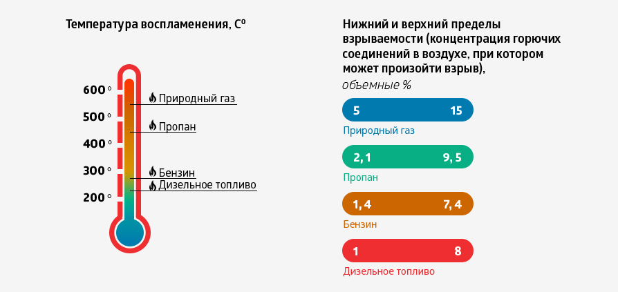 Как проверить качество бензина в домашних условиях: 3 способа определения качества бензина в домашних условиях