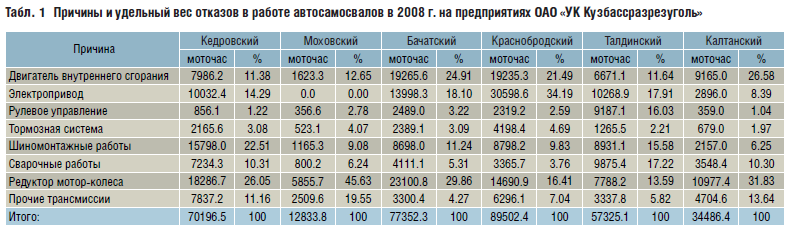 Сколько км в 1 моточасе