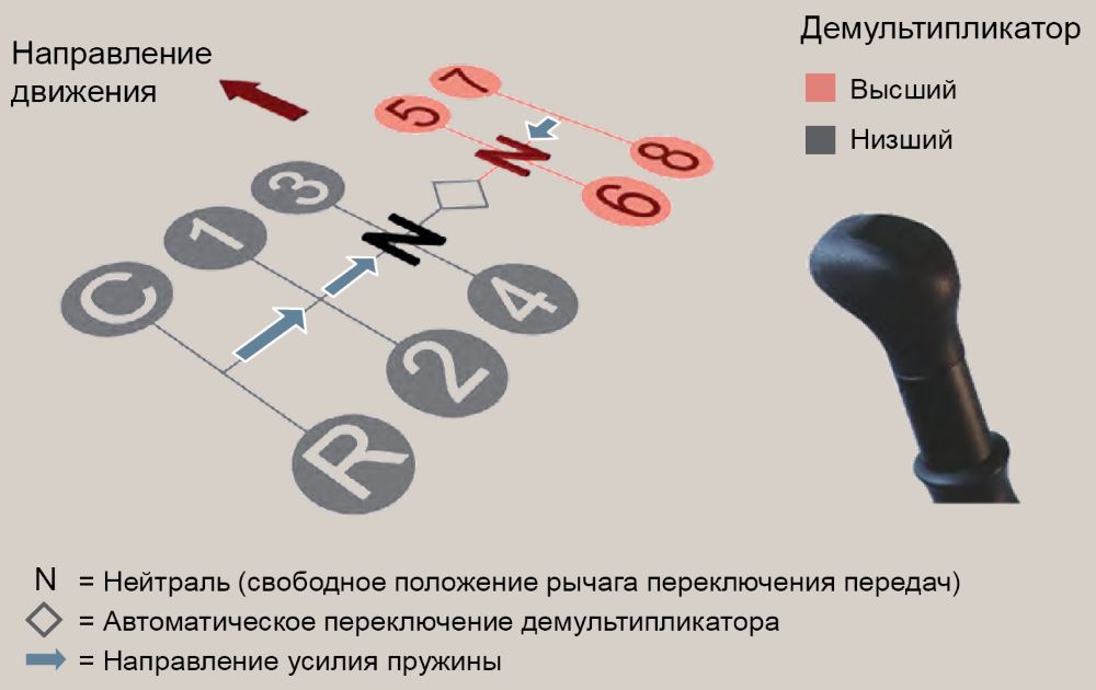 Коробка передач механика переключение скоростей схема: Как правильно переключать передачи на механической коробке передач