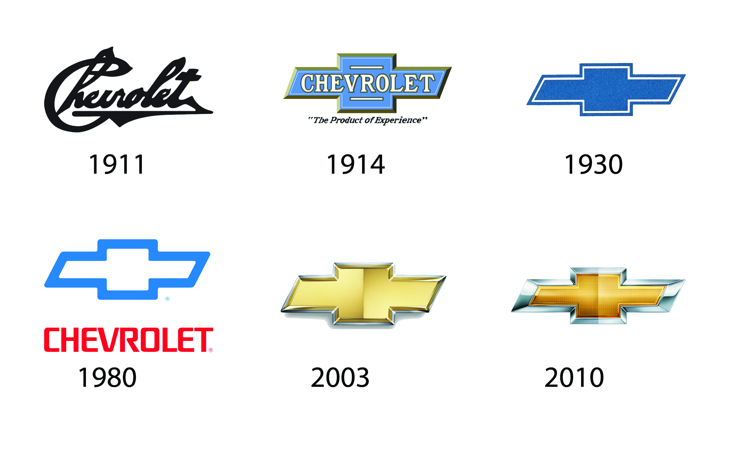 Фирма шевроле. Chevrolet logo of 1911. Шевроле 1980 лого. Шевроле логотип 1911 год. Эволюция логотипа Chevrolet.