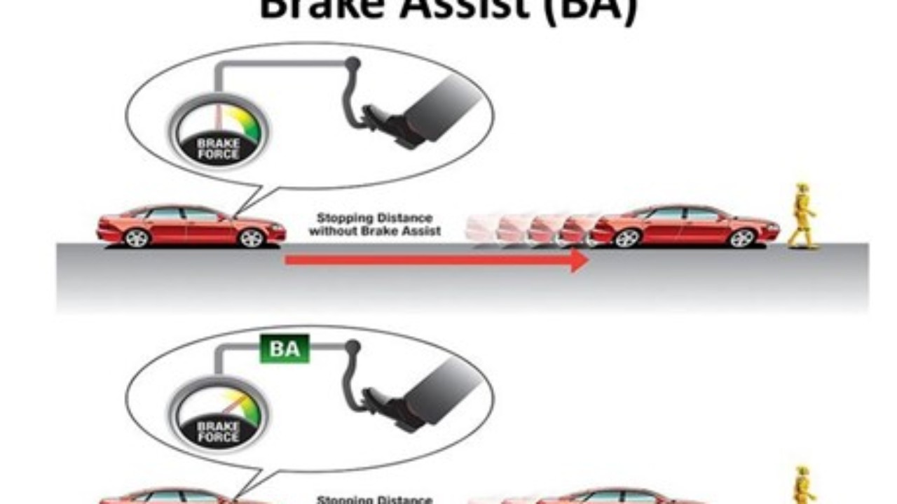 Система помощи при экстренном торможении bas: Система помощи при экстренном торможении: развод или необходимость - Автомобили