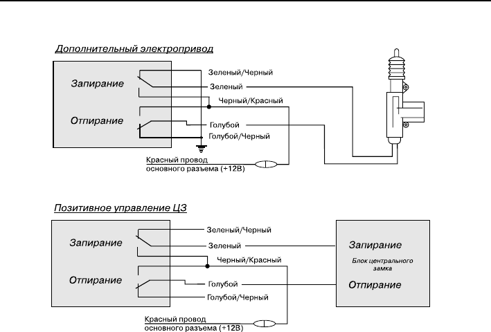 Схема подключения цз приора к сигнализации - 82 фото