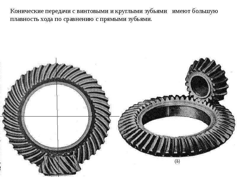 Что такое гипоидные передачи: Sorry! This site is experiencing technical difficulties.