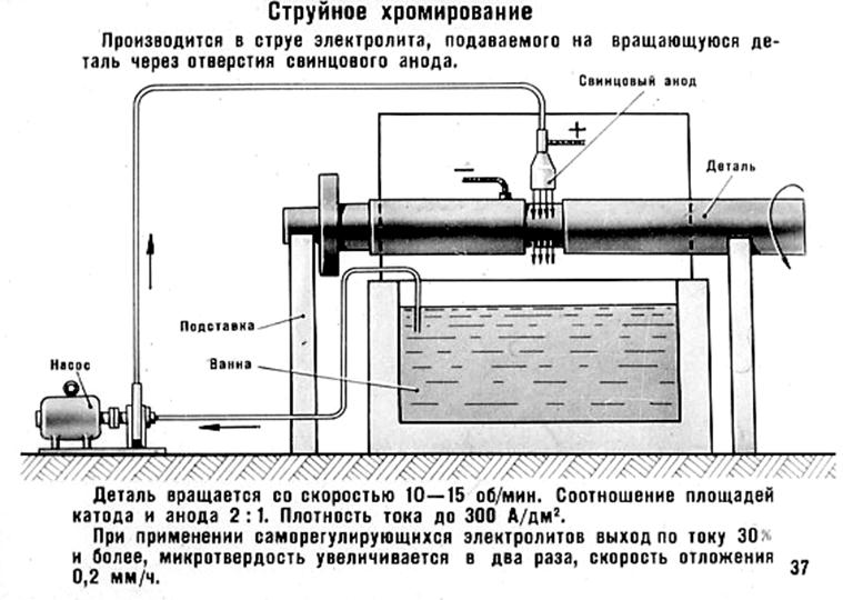 Оцинковка деталей в домашних условиях: Цинкование металла своими руками, оцинковка в домашних условиях