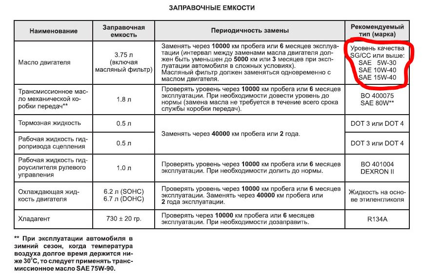 Регламент замены масла в мкпп: Нужно ли менять масло в механической коробке передач. НА таких автомобилях как ФОРД, ШЕВРОЛЕ, ОПЕЛЬ, ТОЙОТА и многих других