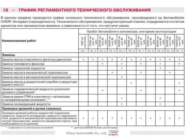 Периодичность замены масла в коробке: Через сколько менять масло в коробке передач: механика и автомат