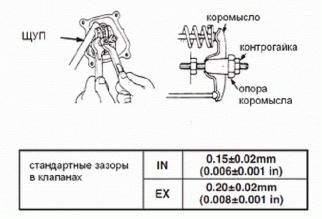 Регулировка клапанов двигателя: Регулировка клапанов ДВС и тепловых зазоров. Порядок работы. | SUPROTEC