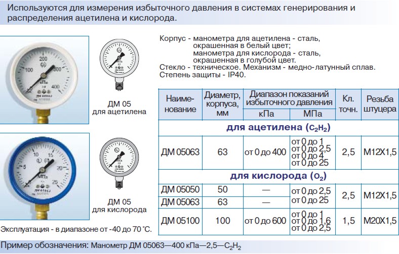 На каком из рисунков правильно показано вакуумметрическое давление