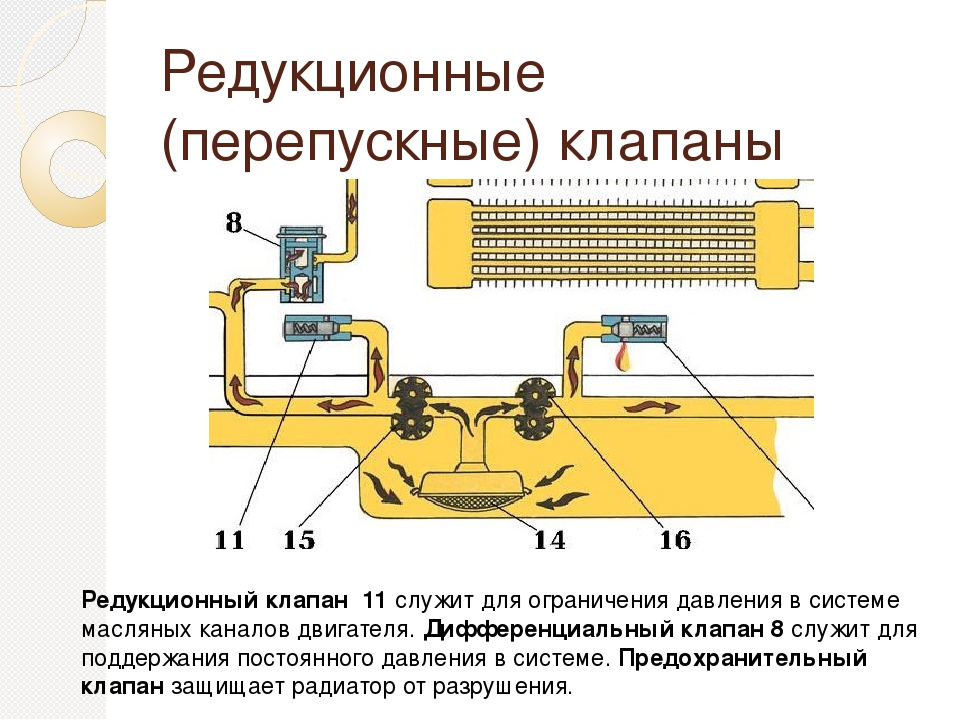 Презентация система смазки камаз